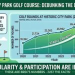 golfrounds